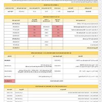 Bán Căn Hộ 2 Pn+ 71M2 Tại Vinhomes Grand Park, 3,3 Tỷ, 2 Phòng Ngủ 2 Vệ Sinh Siêu Hot