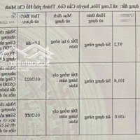 Bán Đất Mặt Tiền Đường Thạnh Thới, Đất Đẹp Giá Tốt