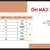 Chính Thức Nhận Booking Tòa Tháp Căn Hộ Vương Thừa Vũ - Sun Đà Nẵng - Chọn Căn Đẹp, Chiết Khấu Cao