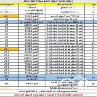 Thanh Toán 20% Nhận Nhà (600 Triệu) - Hỗ Trợ Vay 0% 2 Năm Không Cần Thanh Toán Tại Happy One Sora