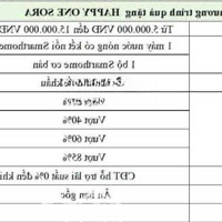 Thanh Toán 20% Nhận Nhà (600 Triệu) - Hỗ Trợ Vay 0% 2 Năm Không Cần Thanh Toán Tại Happy One Sora