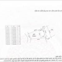 Bán Đất Khu Đô Thị Hòa Lạc, Xã Bình Yên, Diện Tích 625M2,Mặt Tiền11M, 150M2 Thổ Cư, Hướng Đn, Sổ Sẵn