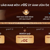 Cả Năm 2025 Chỉ Thanh Toán 660 Triệu, Nhận Nhà Năm 2026