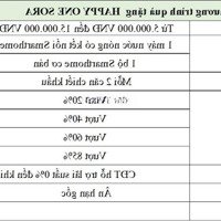 Chính Sách Bán Hàng Và Tiến Độ Thanh Toán Dự Án Happy One Sora, Hỗ Trợ Lãi Suất 0% Và 10% Ký Hđ