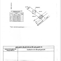 Bán Đất Phước Long B Thủ Đức Vị Trí Vàng Sổ Sẵn Giá Bán 6Tỷ