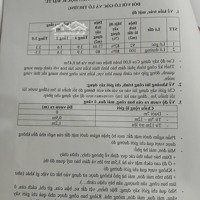 Chính Chủ Cần Bán Lô Đất Nq 03 Đường Nguyệt Quế, Lô Cạnh Lô Góc. Sdcc