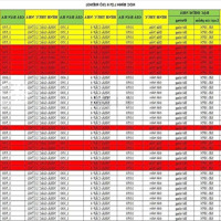 Bán Đất Khu Bình Lợi Đường Thông Diện Tích: 90M2 [5X18] Cách Đường Lớn 300M