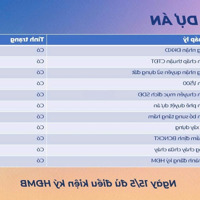 Chỉ 3 Triệu9 Mỗi Tháng Sở Hữu Ngay Căn Hộ Hạng Sang