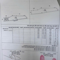 Chính Chủ Bán 1,65 Tỷ/ 659M2 Sẵn 400M2 Đất Thổ Cư Sát Bên Trung Tâm Tp Bảo Lộc