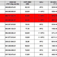 (Giỏ Hàng Trực Tiếp Chủ Đầu Tư) 2 Phòng Ngủ Chỉ 13,4 Tỷ, Thanh Toán Giãn 5 Năm. Liên Hệ 0911693736