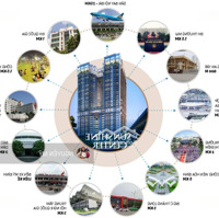 Em Cần Bán Căn Hộ Cc Sunshine Center, 104M2, 3 Phòng Ngủ Full Đồ. Giá Tốt. Hỗ Trợ Từ A-Z. Liên Hệ:.0987.514.780