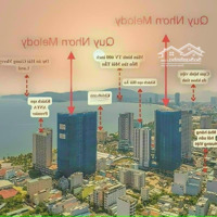 Bán Gấp Căn View Biển, Hướng Đông Nam, Giá Hđ 2.230 Tỷ,Mặt Tiềnxuân Diệu, Nguyễn Trung Tín, Tp Quy Nhơn