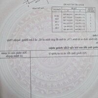 Bán đất Lâm Động đường thông,ngõ ô tô giá chỉ hơn 1,7x tỷ ( x nhỏ ) 