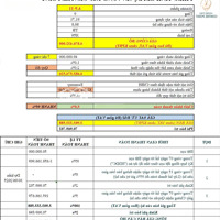Suất Nội Bộ 3 Phòng Ngủgiá Tốt Tại Vung Tau Centre Point Chỉ 3,9 Tỷ/Căn