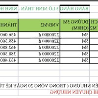 Bán Đất Tại Quốc Lộ 26, Ninh Thân, Ninh Hòa, Khánh Hòa, 388 Triệu, 176 M2, View Đẹp, Nhiều Tiện Ích