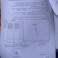 Bán Đất Thổ Cư, Phước Lại, Cần Giuộc, Long An