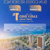 Thu 300 Triệu 1 Năm Chỉ Với Bất Động Sản Dòng Tiền Này, Đầu Tư Từ 735 Triệu Cho Căn Studio - Có Nhà Mẫu