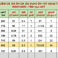 Bán Nhà Mặt Phố Lạc Long Quân Tây Hồ 237M Chỉ 85 Tỷ