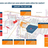Thông Tin Chính Thức Chốt Lịch Mở Bán Khu Đô Thị Mỹ Trung Nam Định Của Nam Cường Group