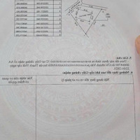 Đất Yên Trung Thạch Thất Điểm Cuối Ga Mettro ,Gần Kcn Sổ Hồng Mới Ra Thơm Phức