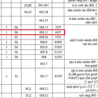 Bán Đất Tc 2 Mặt Tiền, Full Thổ Cư 799 M2 Đường Tân Thành, Phường Hòa Thạnh, Quận Tân Phú, Tp. Hcm