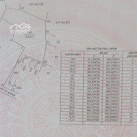 Chính Chủ Bán Gấp 1400 Cln(Có 200M Thổ Cư) Sẵn Nhà C4, Điện Nước Đầy Đủ,Ao Cá Sau Nhà,Đường Xe Hơi