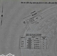 Đất Thổ 62M2 Hẻm Xe Tải Đường Kênh A, Xã Lê Minh Xuân, Bình Chánh