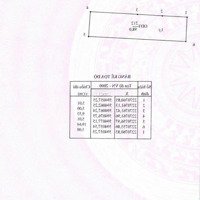 Bán Đất Tại Châu Sơn, Phủ Lý, Hà Nam Giá Ưu Đãi 2,95 Tỷ, 98 M2