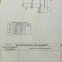 Tin thật 100%!!! 660tr/125m2 full thổ cư KDC Tân An Hội đường số 387.