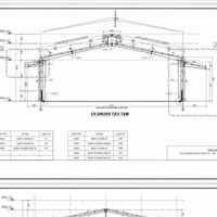 Cho Thuê Nhà Xưởng Mới Thiết Kế Linh Hoạt Theo Nhu Cầu Khách Thuê
