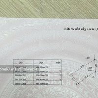 Bán Lại Mảnh Đất Của Nhà Ở Thạch Thất 100M2 Giá Chỉ Nhỉnh 2 Tỷ