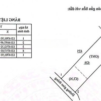 Miếng Đất Thổ Cư 137M2, Ngang 6.5M Tại Suối Cao, Xuân Lộc. Tiện Ích Xung Quanh Đầy Đủ Và Giá Rẻ