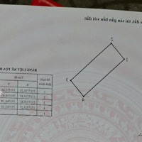 Đất Đẹp Trí Quả Đường Tô Quyền, Thuận Thành,Bắc Ninh,Thông Số Vàng Ô Tô Thông Tránh Chạy Vòng Quanh