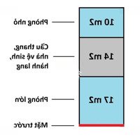 Cho Thuê Nhà Phố Trần Duy Hưng