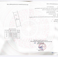 Chỉ 750 Triệu Đất Tái Định Cư Thanh Thuỷ, Thanh Liêm, Hà Nam. Diện Tích 85M2,Mặt Tiền5M, Liên Hệ: 0981782567