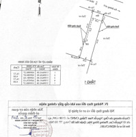 Bán Đất Hẻm Xe Hơi, Trường Thọ - Diện Tích 67M2 - Giá Bán 5.5 Tỷ