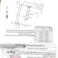 Lô Đất 5X30M Full Thổ Cư. Mặt Tiền Đường An Phú Đông 3. Kinh Doanh Mọi Ngành Nghề. 6.5 Tỷ