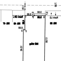 Bán Đất MT đường số 47 Tân Quy, Quận 7