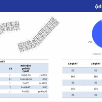 Nhận Booking Quỹ Độc Quyền Căn Hộ Hàng Hiệu 100% View Sông The Estuary Đà Nẵng Masterise Tuyên Sơn