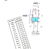 17.7 Tỷ Mặt Tiền Ql 55, Hồ Tràm, Xuyên Mộc, Hcm 0902 000 928