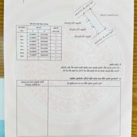 Bán đất Thanh Sơn - Kiến Thụy - Hải Phòng