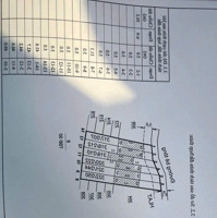 Cần Bán 250M2 Sẵn 80M Đất Thổ Cư Giá Bán 700 Triệu Thương Lượng Chủ