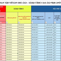 Siêu Phẩm Căn Hộ Mặt Sông The Filmore Đn - Đúng Chất Gái Quận 3 Không Bằng Bà Già Quận 1