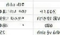 Cho Thuê Kho Gần Tp Mới Bình Dương