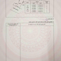 Chủ Cắt Lỗ Bán Nhanh Lô Đất Thổ Cư 100M2 Đường Cây Da, Xã Tân Phú Trung, Huyện Củ Chi Giá Bán 1 Tỷ 450