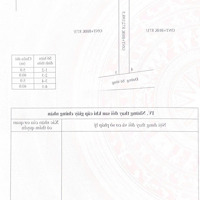Bán 2 Lô Đất Đẹp Ở Ngọc Lặc - Thanh Hóa, Giá Tốt Nhất Thị Trường, 400M2 - 160 Triệu Và 198M2 - 90 Triệu