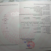 Bán Đất 97M2, Giá Thỏa Thuận Tại Xã Giao Phong, Giao Thủy, Nam Định