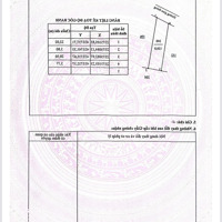 Bán 2 Lô Đất Liền Kề Phường Cải Đan Sông Công. Khu Dân Cư Hiện Hữu Hạ Tầng Đồng Bộ
