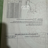 Bán Đất Tặng Nhà Vĩnh Phước, Tp Nha Trang Gần Biền Giá Rẻ Nhất Khu Vực