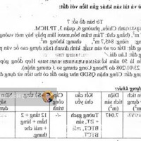 (Tin Thật) Toà 2Mtkd 146 Nguyễn Đình Chiểu - Pasteur -Diện Tích27X43M - 2 Hầm + 14 Tầng - Giá Bán 1.780 Tỷ